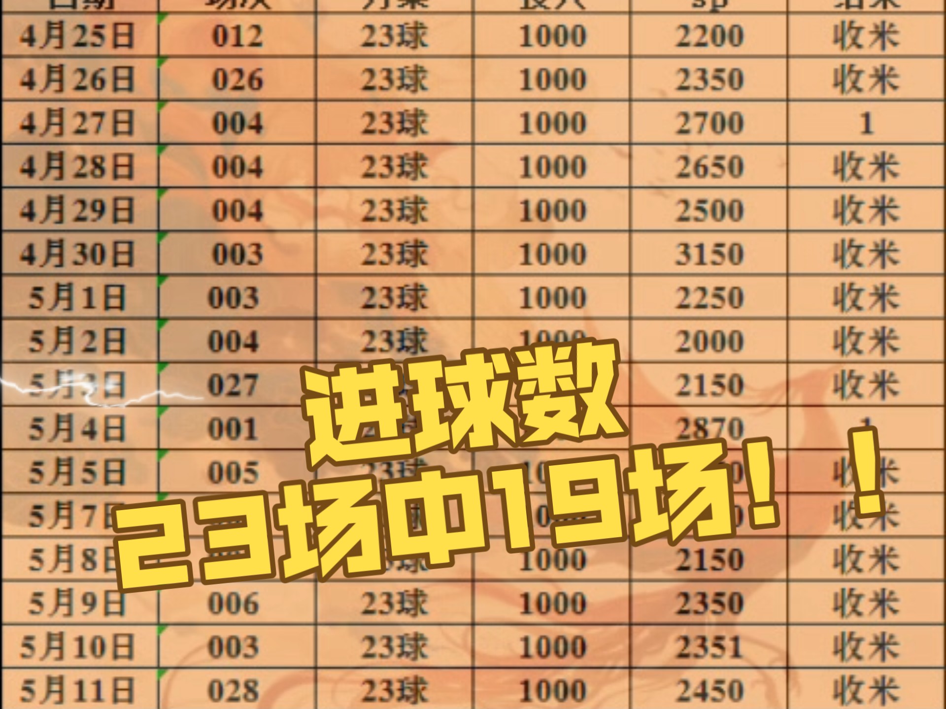 关于专家预测足球胜率超六成，结果成焦点的信息